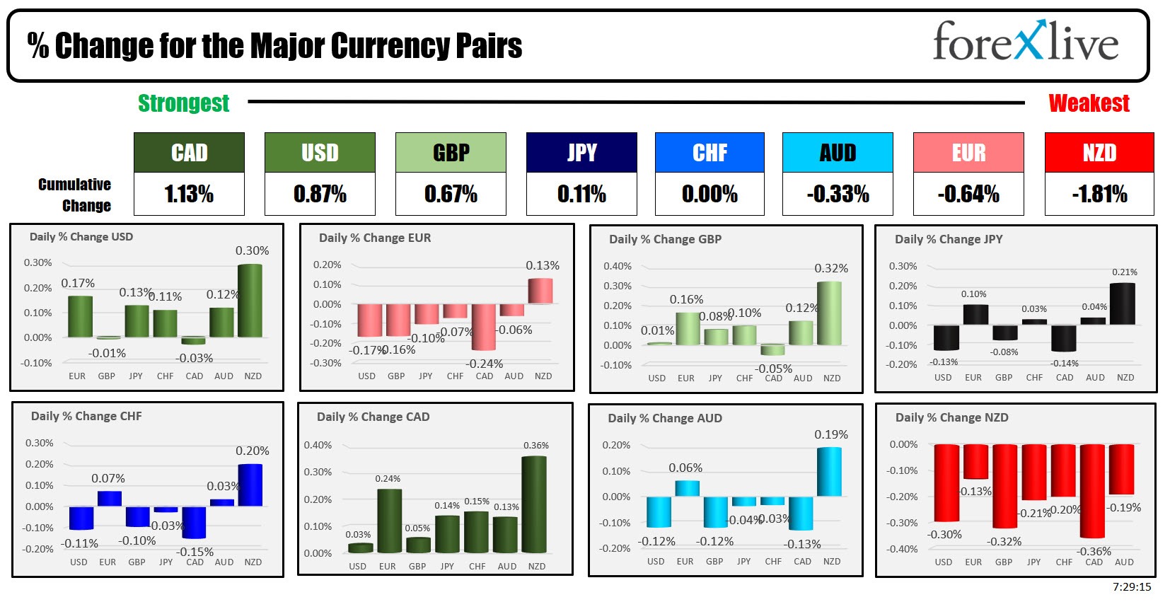forex