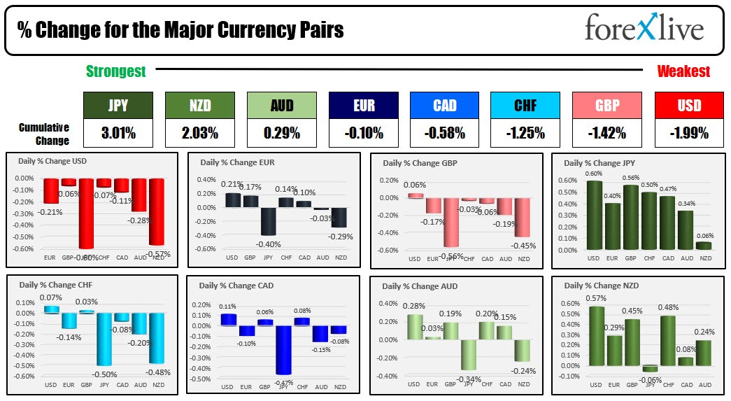forex