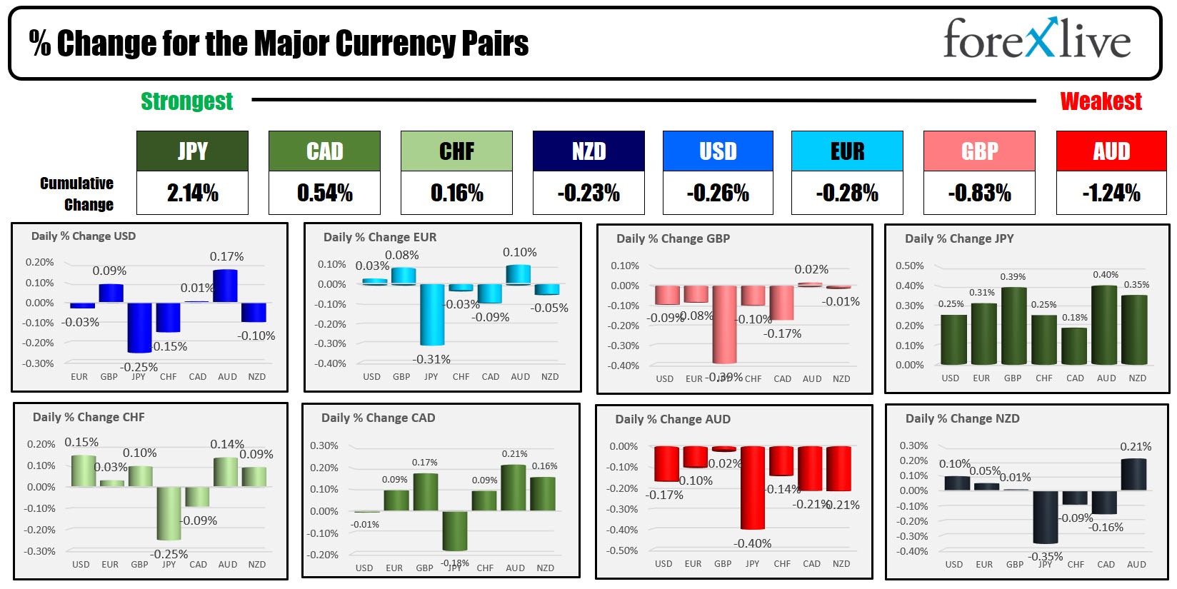 forex