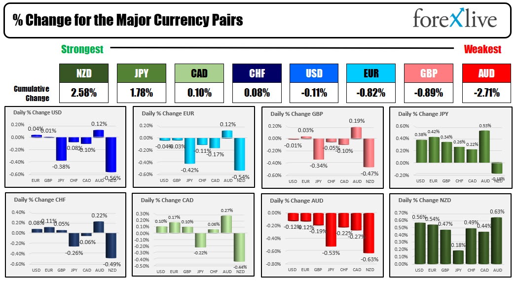 forex