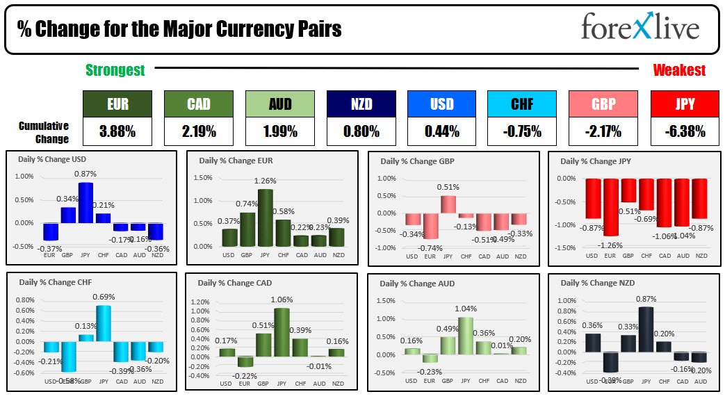 forex
