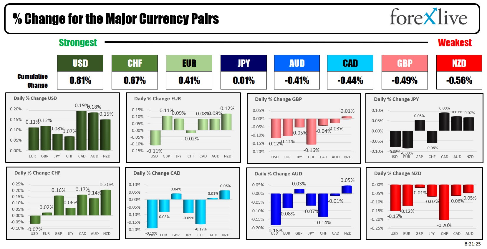 forex