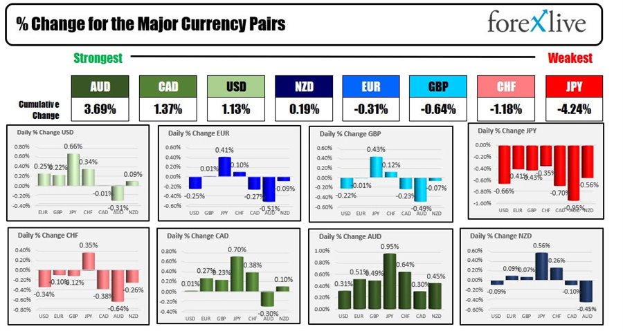 forex