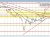 forex