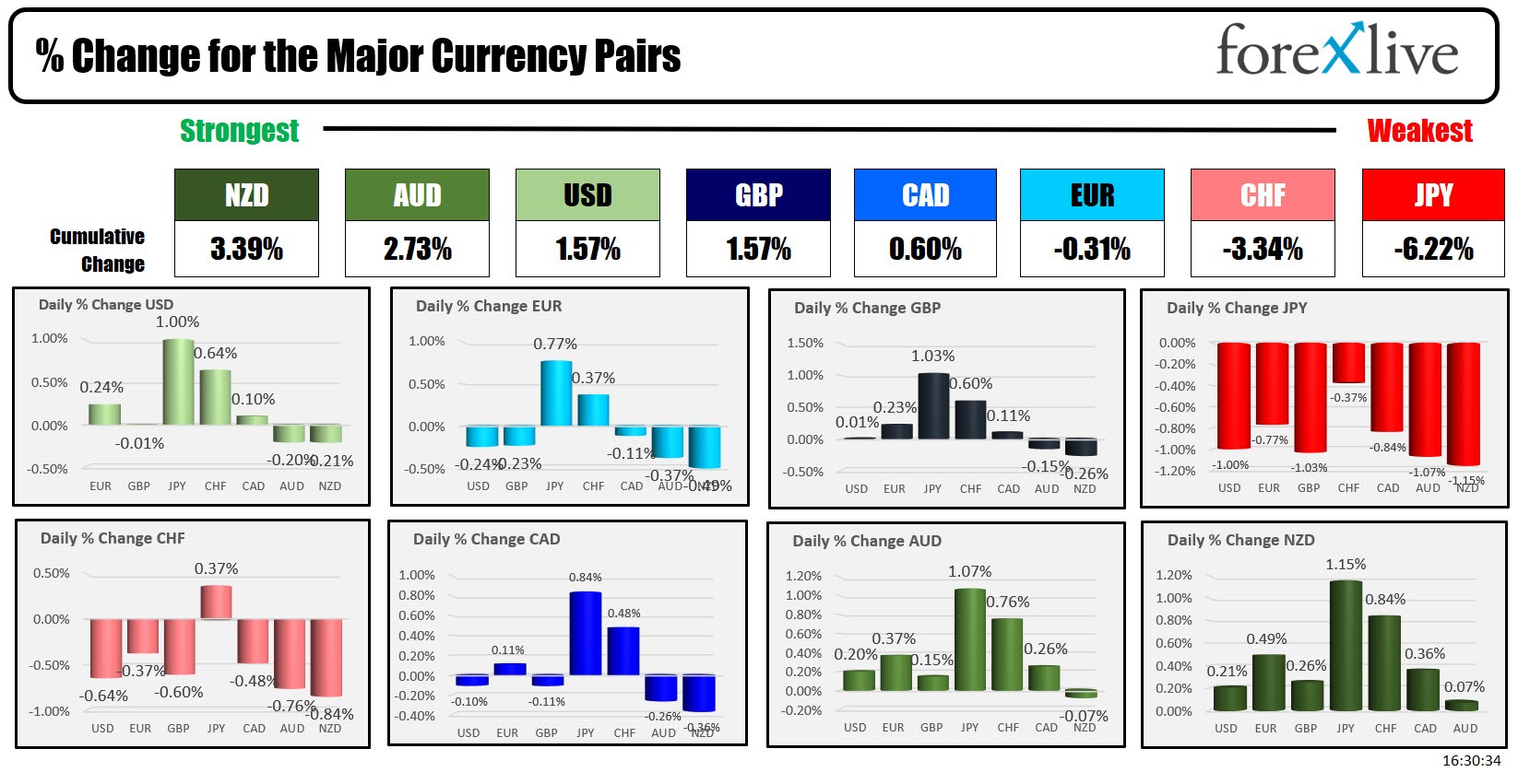 forex