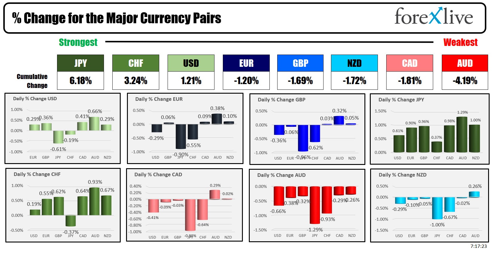 forex