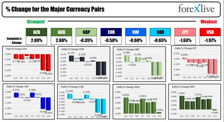 forex