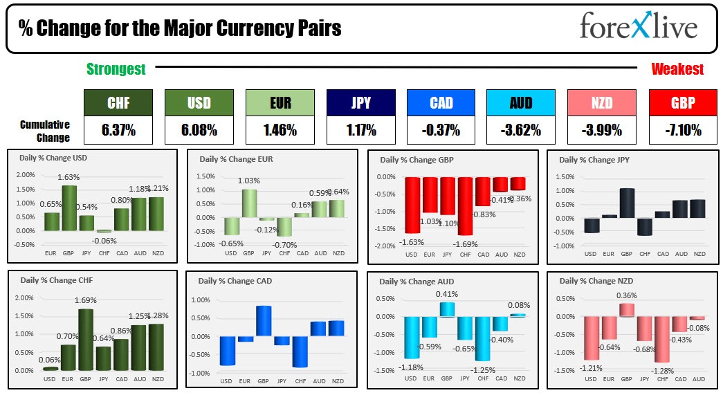 forex