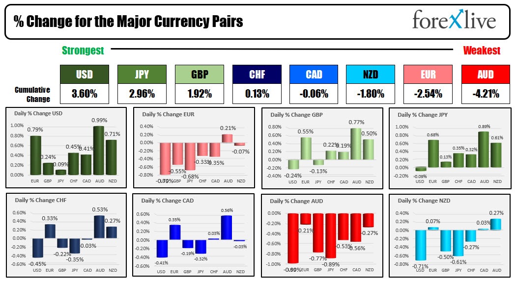 forex