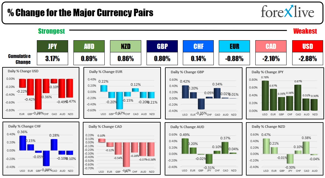 forex