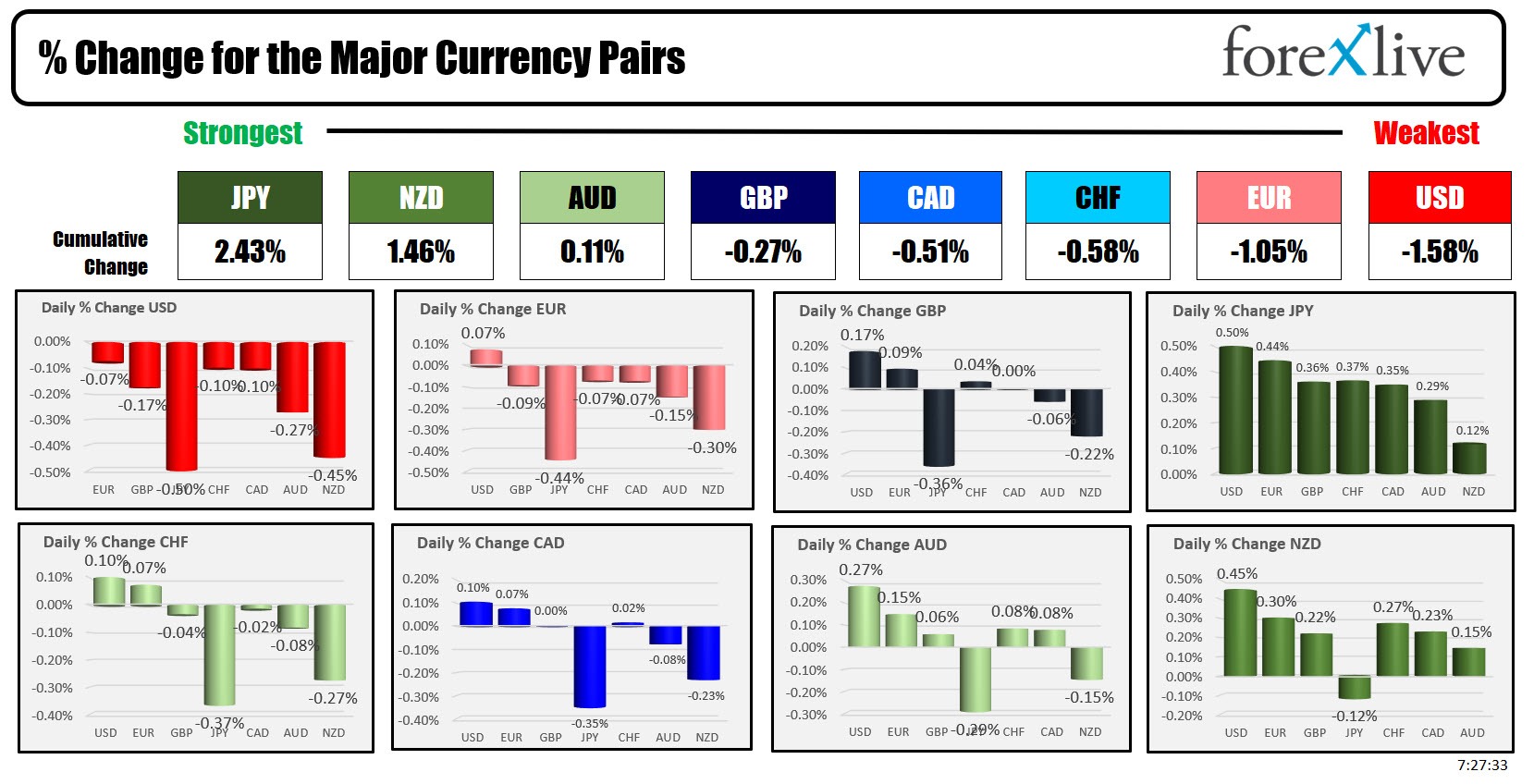 forex
