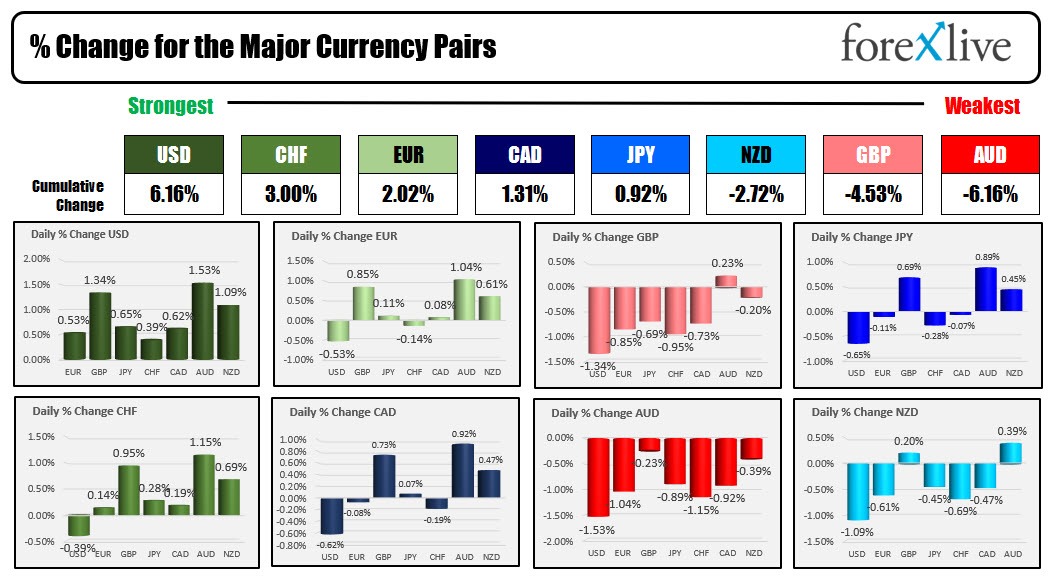 forex