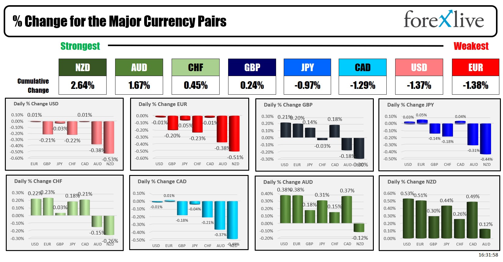 forex