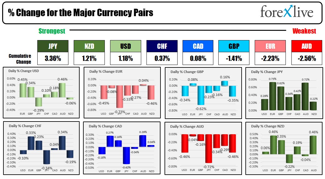 forex