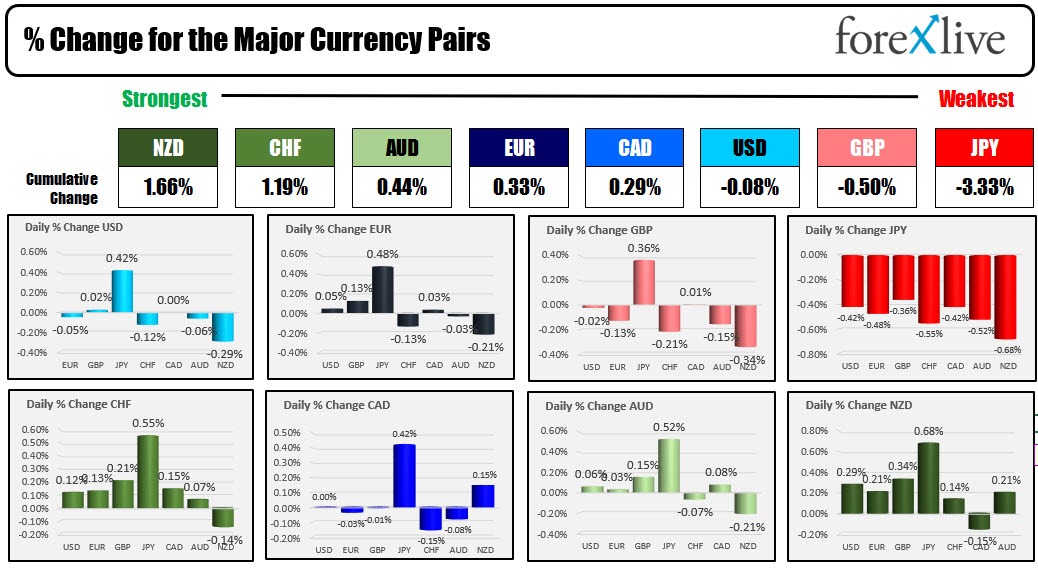 forex