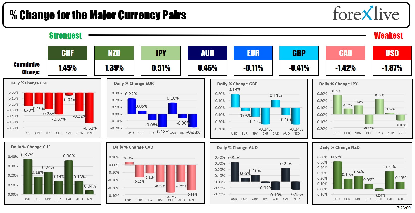 forex