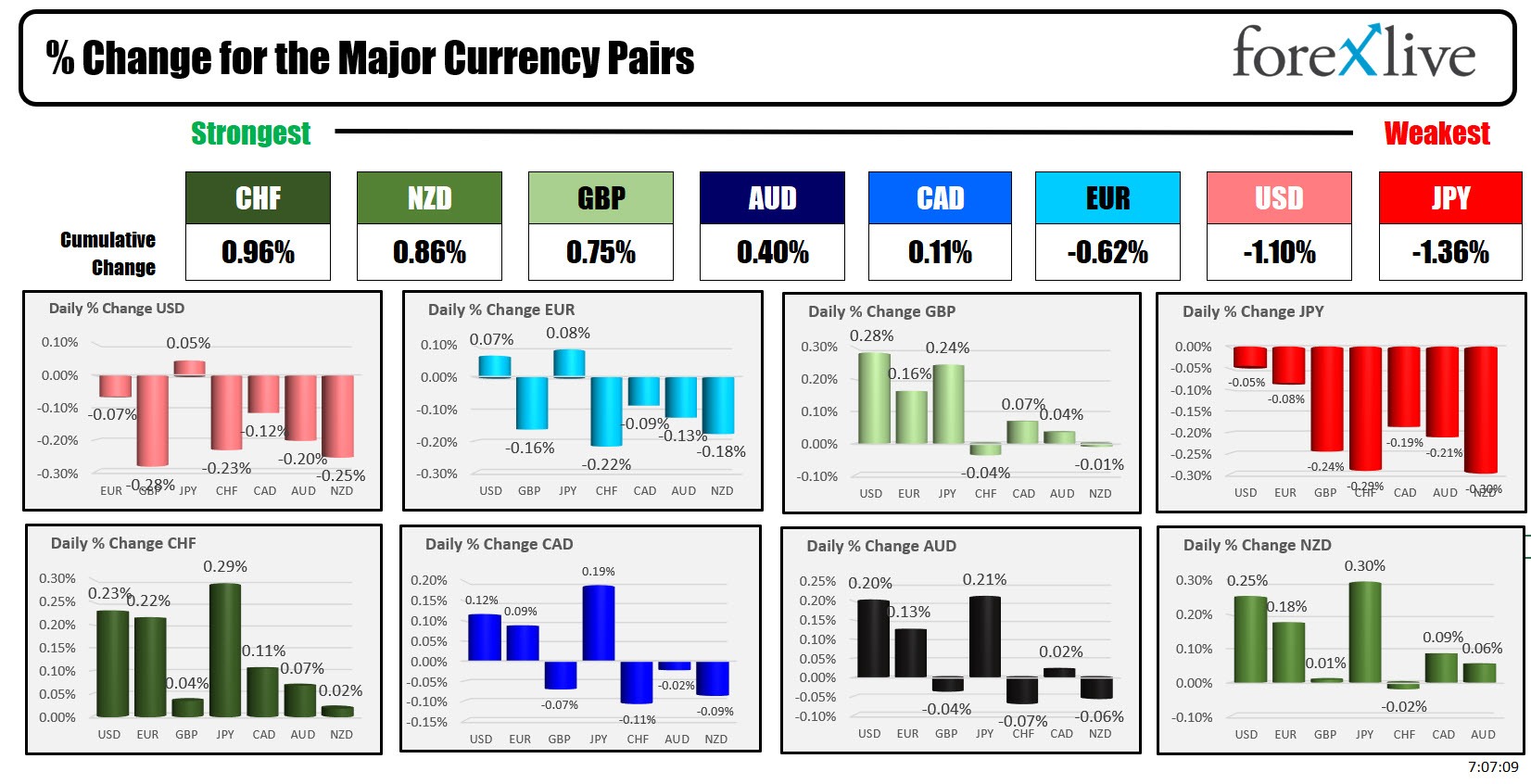 forex