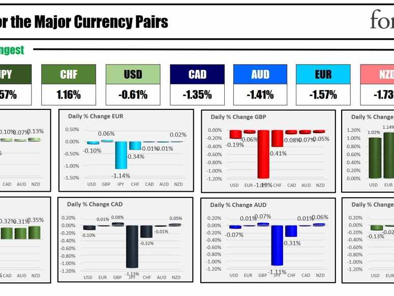 forex