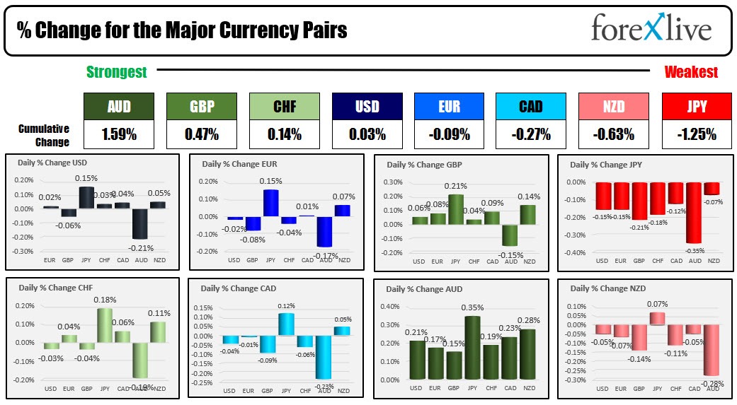 forex