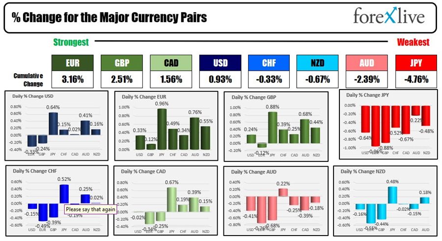 forex