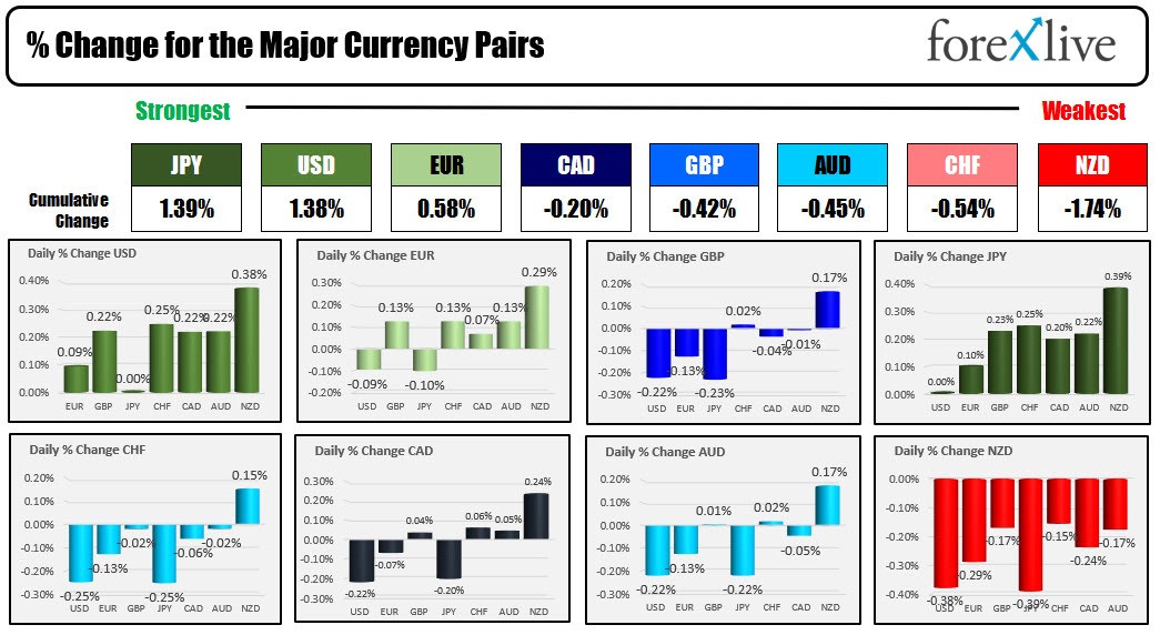 forex
