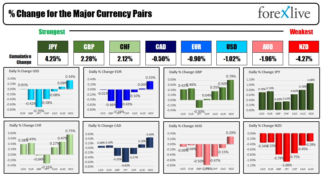 forex