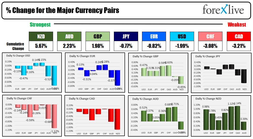 forex
