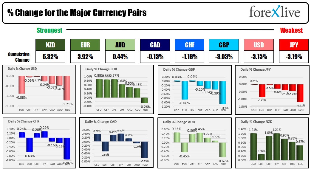 forex