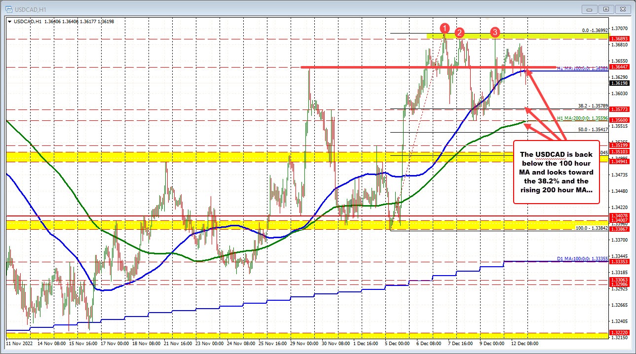 forex