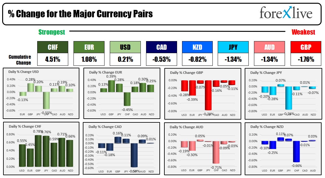 forex