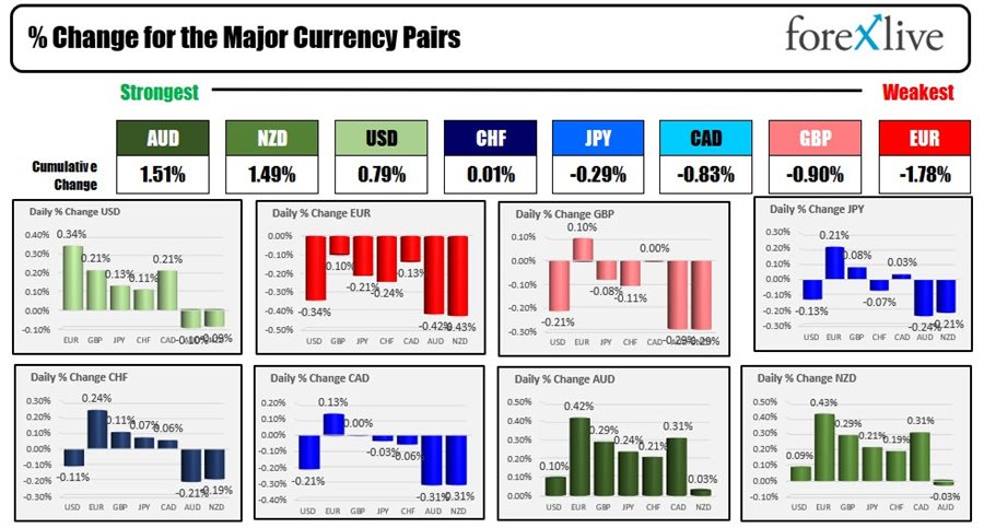 forex