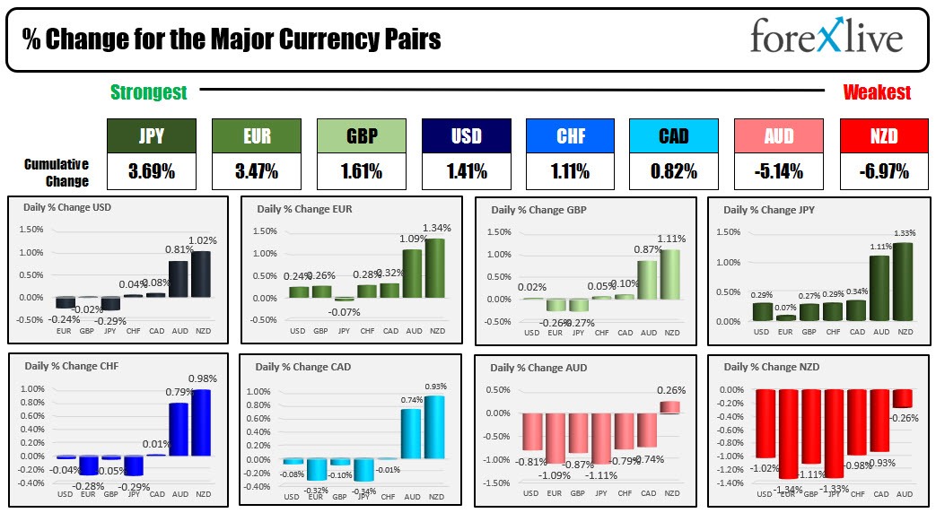 forex