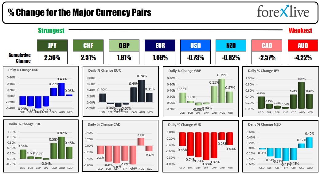forex