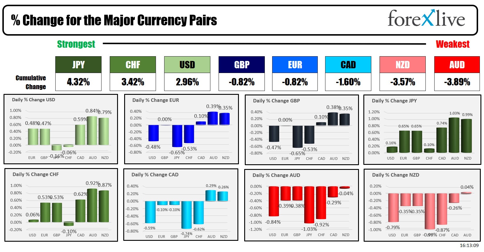 forex