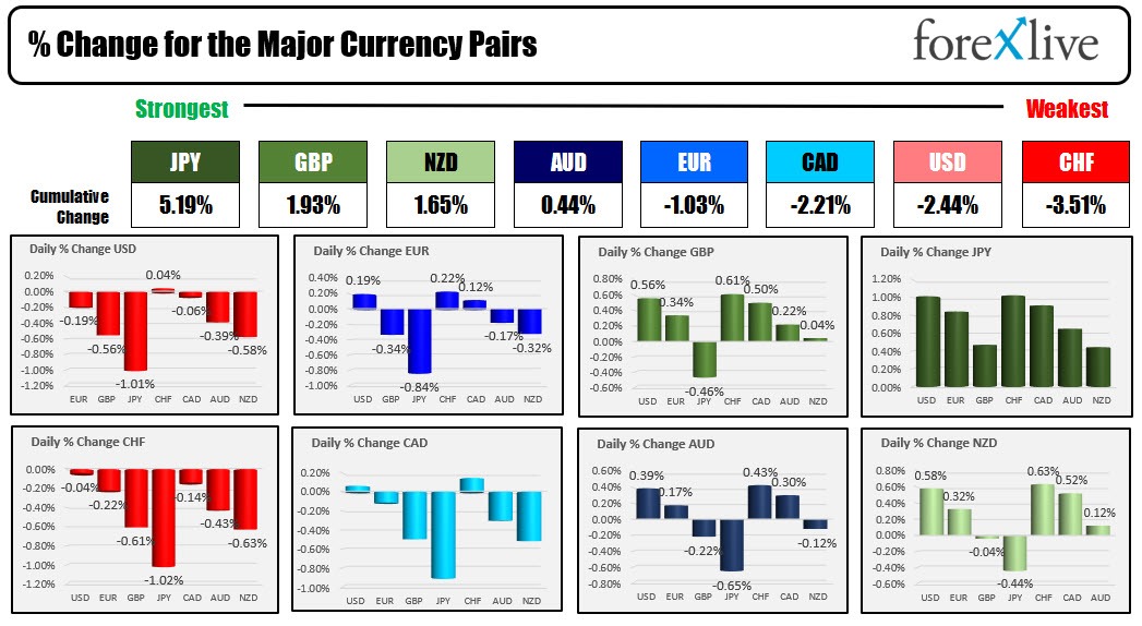 forex