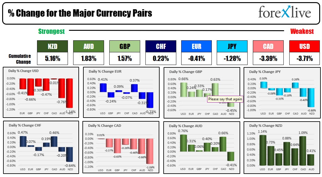forex