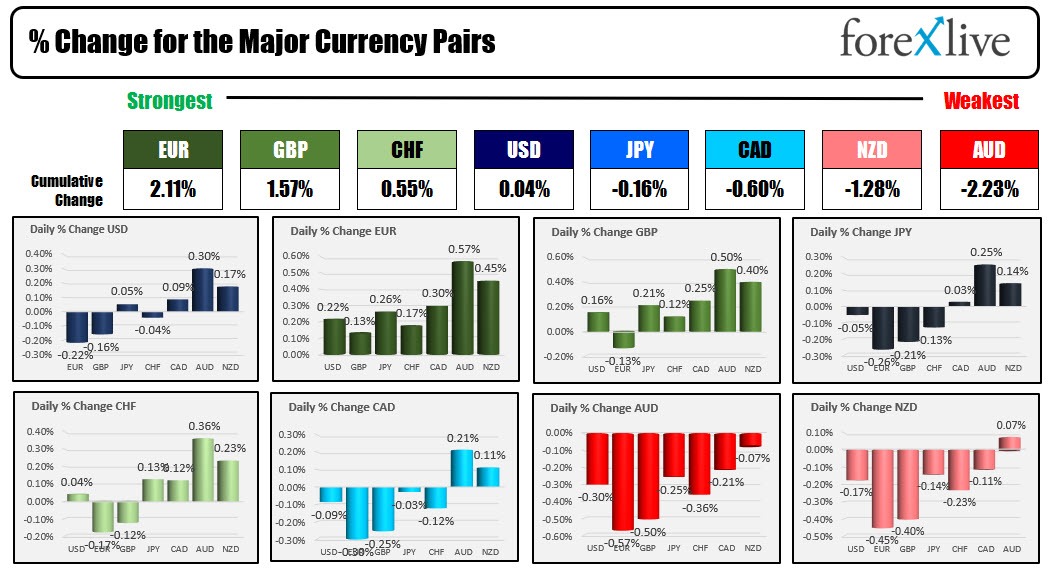 forex