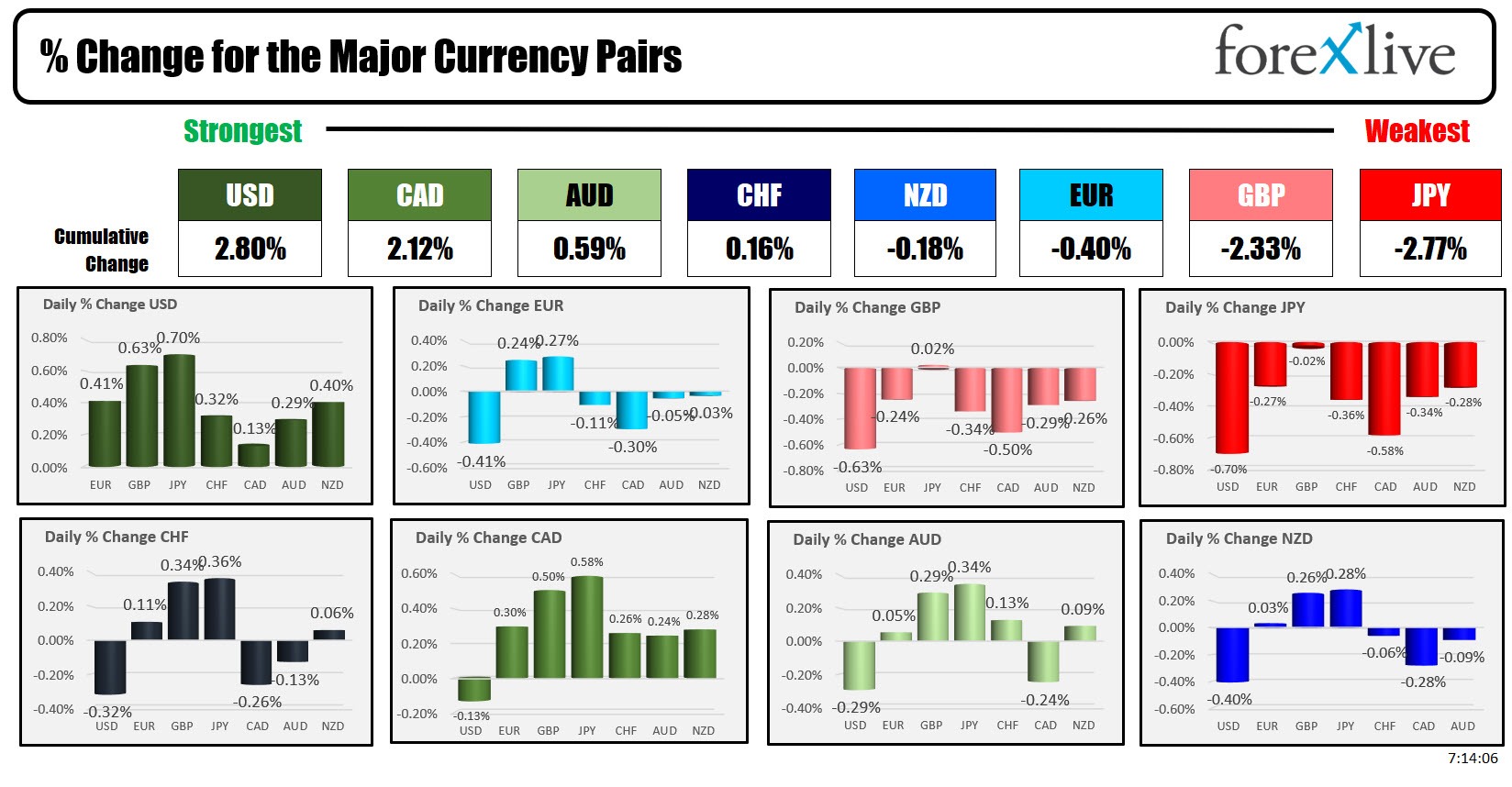 forex