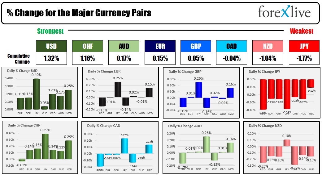 forex
