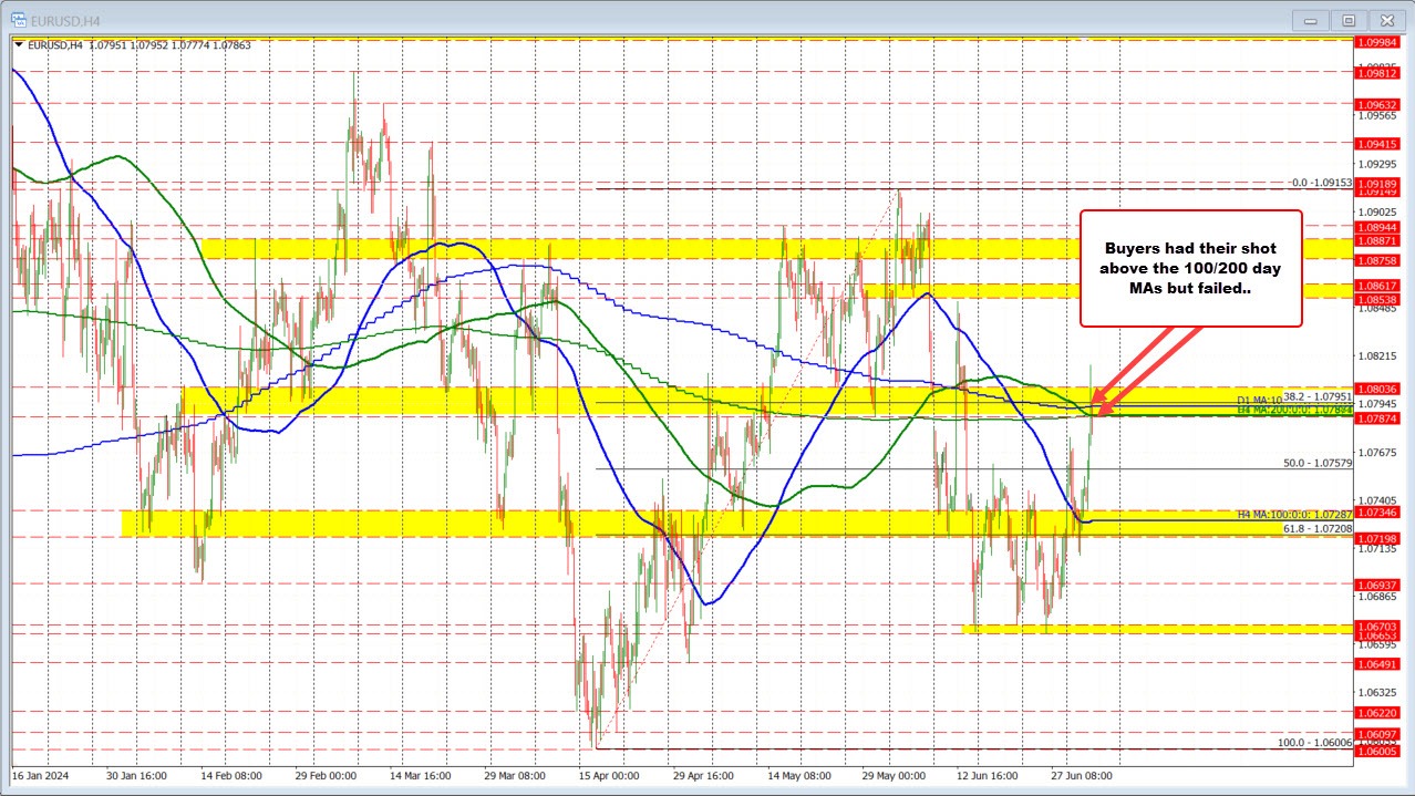 forex