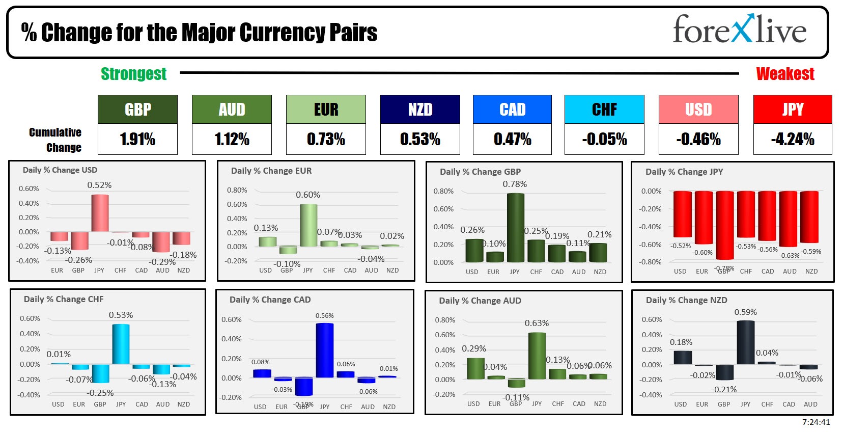 forex