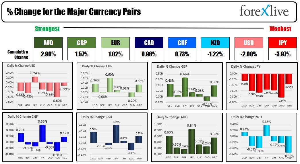 forex