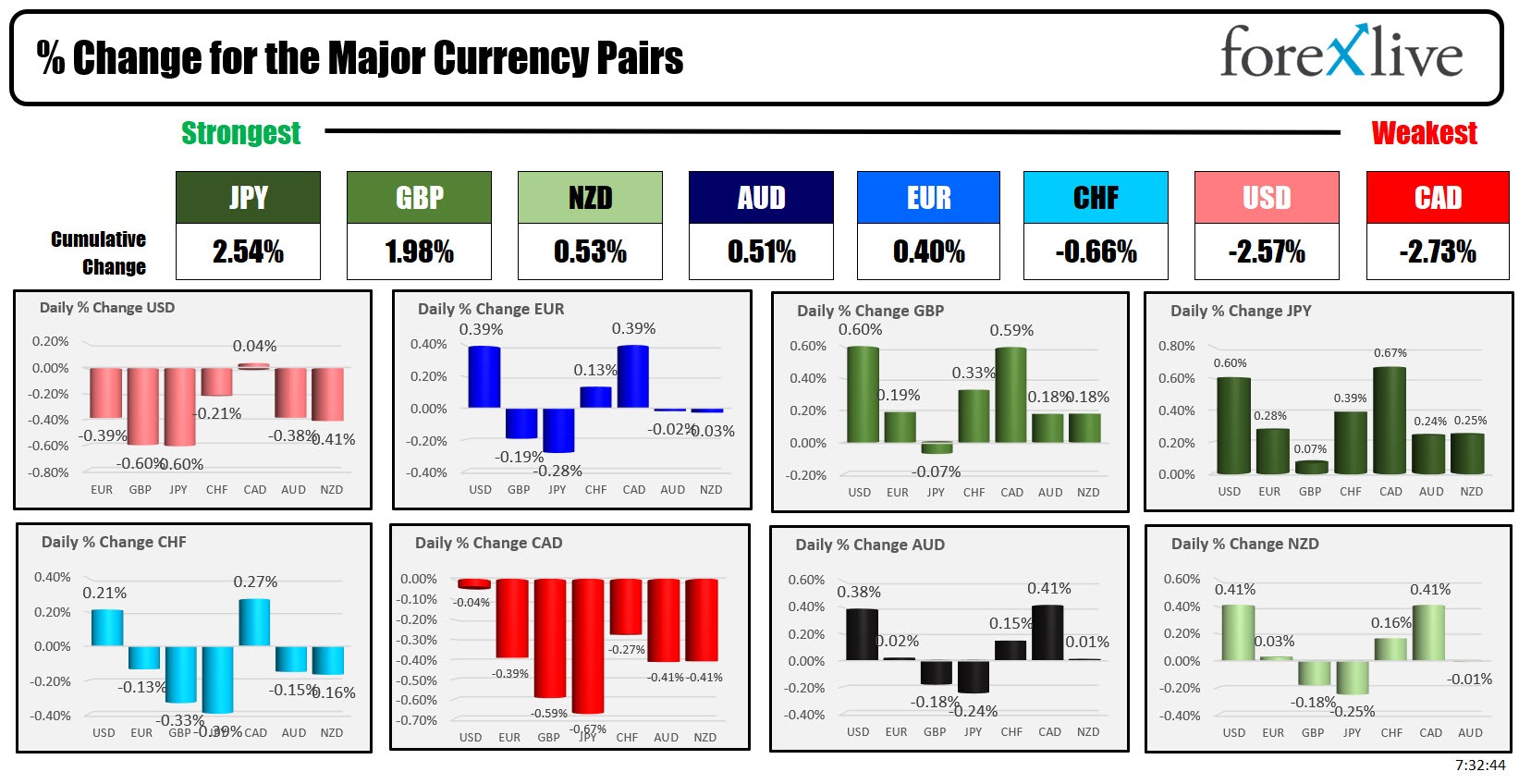forex