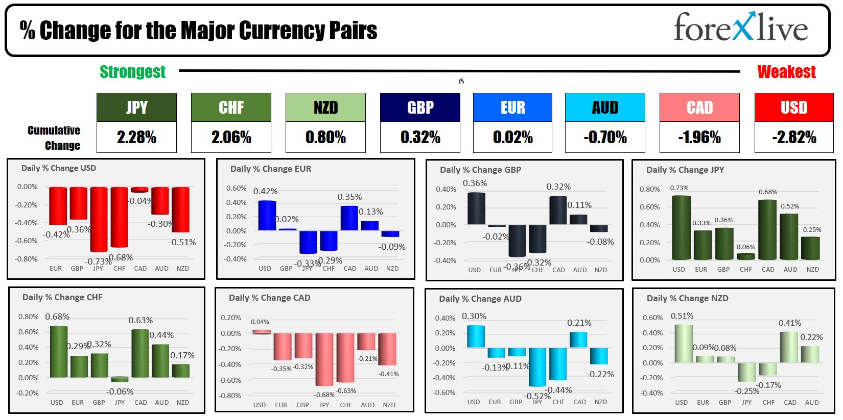 forex
