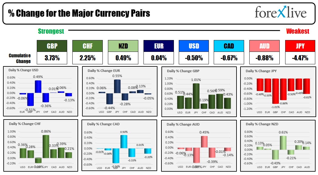 forex
