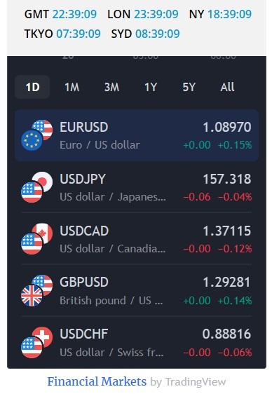 fx forexlive 22 July 2024 2