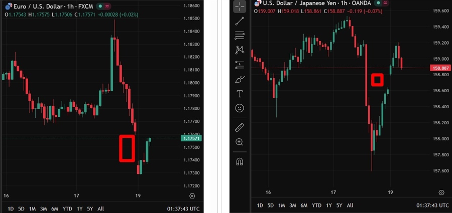 fx gaps eur yen 20 April 2026