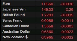 fx guide 09 October 2023