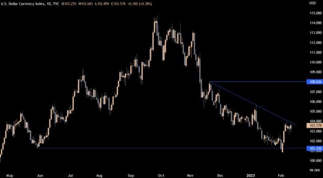 fxmajor usd