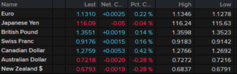 fx news wrap ticker Jan 5